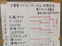 貝塚クラブ 秋季大会