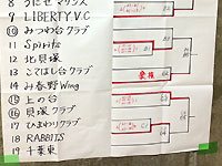 貝塚クラブ 全国大会予選